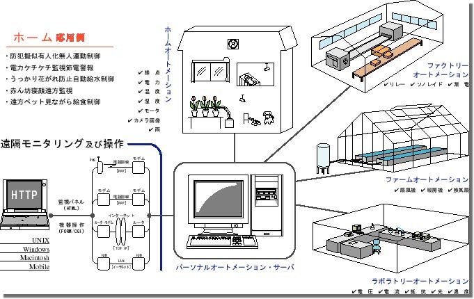 system.jpg (94118 �Х���)