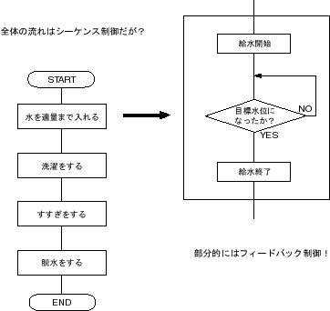 1章 基礎知識