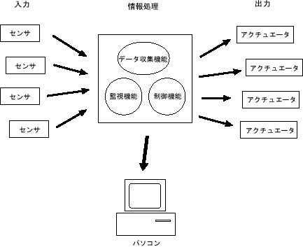 1章 基礎知識